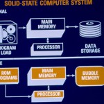 Solid State Computer